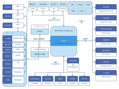 豪森軟件項(xiàng)目管理模塊 提升項(xiàng)目管理效能，驅(qū)動(dòng)產(chǎn)品創(chuàng)新升級