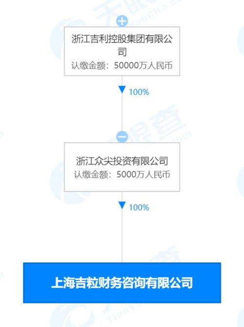 吉利5000萬元成立吉粒財(cái)務(wù)咨詢公司，強(qiáng)化數(shù)據(jù)處理與存儲(chǔ)支持服務(wù)