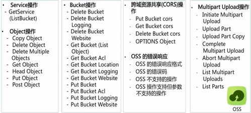 云數(shù)據(jù)庫(kù)RDS與云存儲(chǔ)OSS 數(shù)據(jù)處理與存儲(chǔ)的全方位支持服務(wù)
