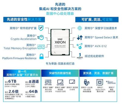 應(yīng)對(duì)不確定性 英特爾以確定性數(shù)據(jù)處理與存儲(chǔ)服務(wù)迎戰(zhàn)未來挑戰(zhàn)