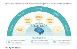 蛋殼公寓登陸紐交所 定價(jià)13.5美元每股，開啟中國(guó)長(zhǎng)租公寓國(guó)際化新篇章