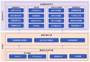阿里云與數(shù)數(shù)科技聯(lián)合發(fā)布新一代游戲數(shù)據(jù)分析系統(tǒng)，數(shù)據(jù)處理與存儲(chǔ)支持服務(wù)全面升級(jí)